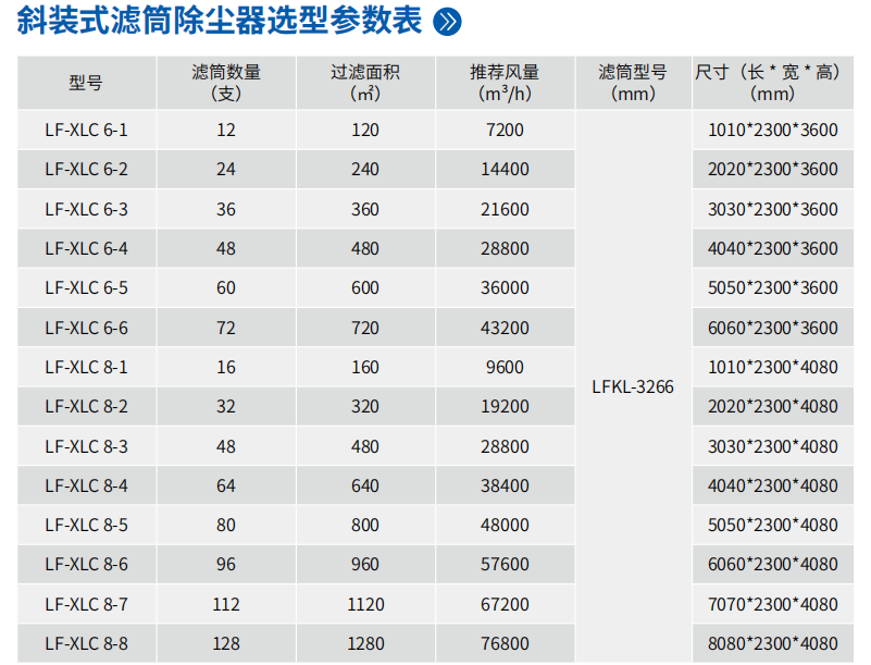濾筒除塵器-9 濾筒除塵器-9