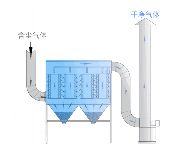 濾筒除塵器-3 濾筒除塵器-3